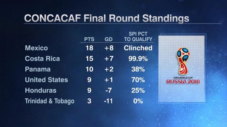 De Crucitas, Óscar Arias y la Sele