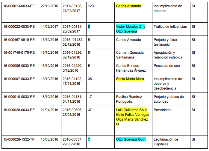 Sala Tercera + Otto Guevara = BFF
