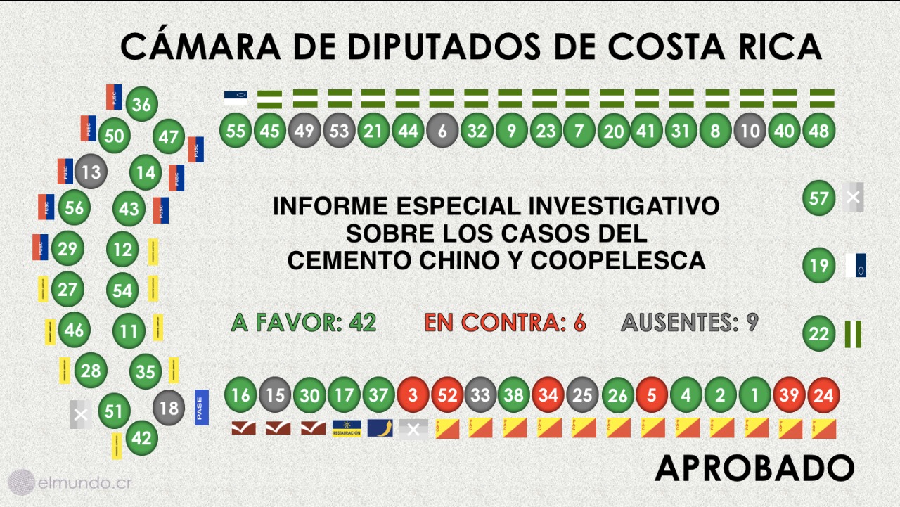 Edición Especial: Entre un mar de dudas el Congreso votó el informe del cemento