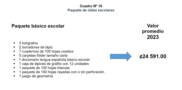 MEIC presenta datos para ayudar a conseguir útiles y uniformes más baratos