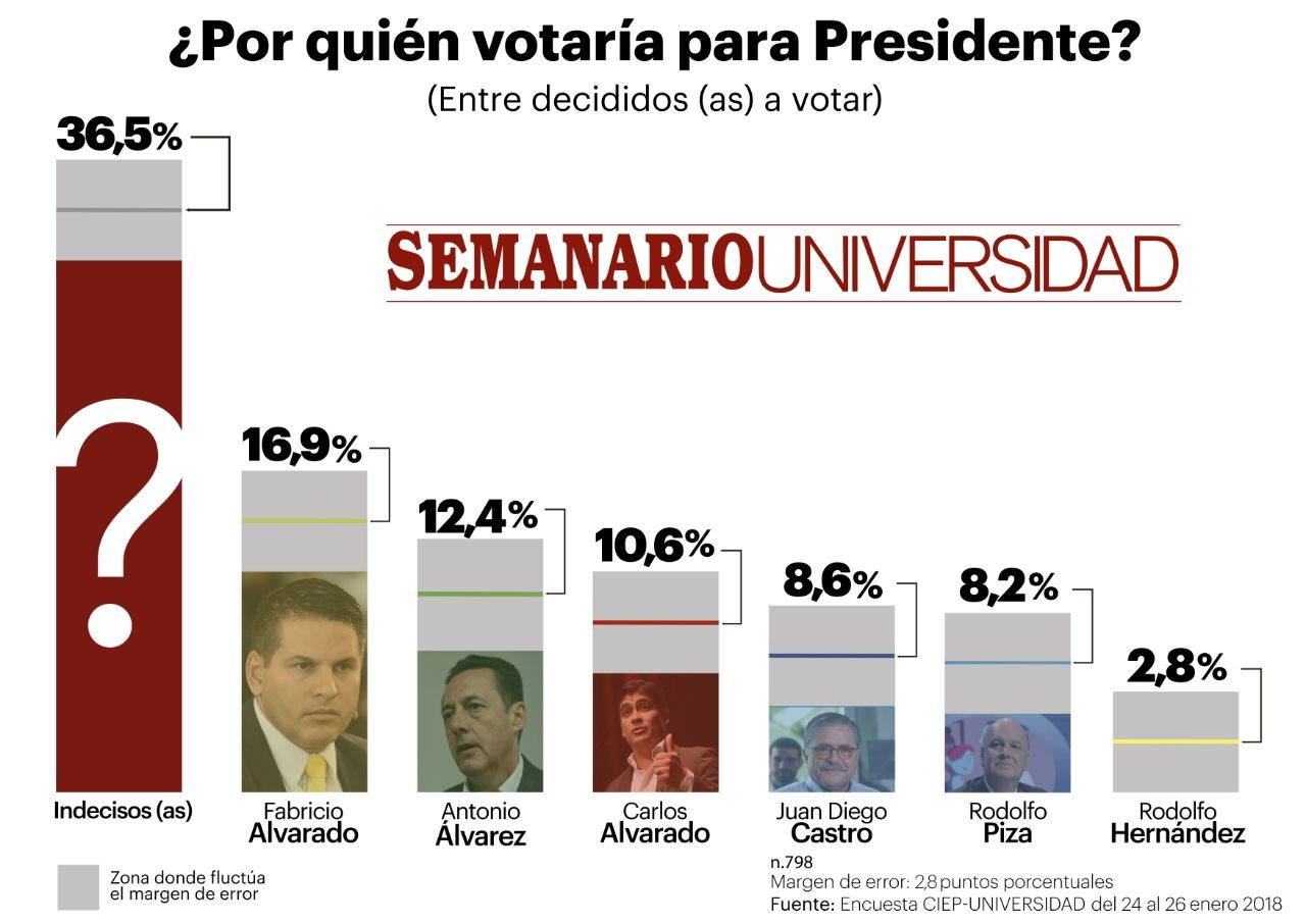 A última hora CIEP sacude la mesa