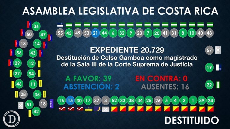 Google desmiente a Gamboa, Gamboa amenaza a Costa Rica