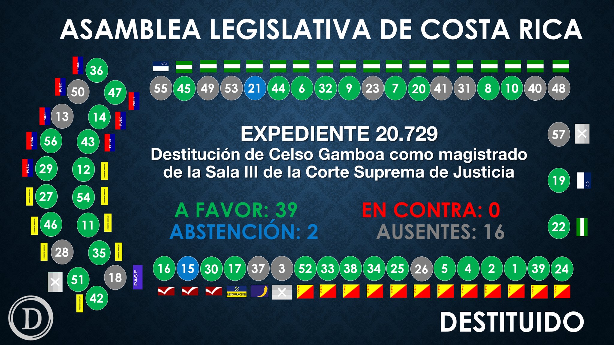 Google desmiente a Gamboa, Gamboa amenaza a Costa Rica