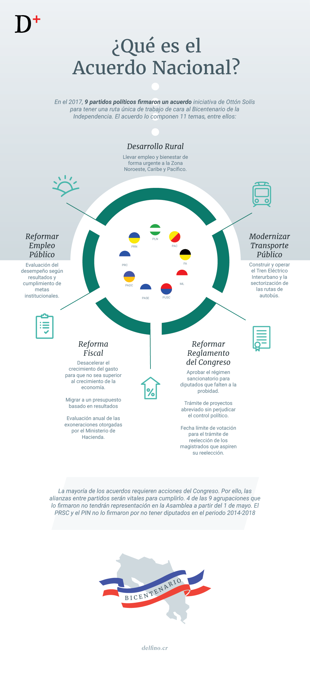 Imagen principal del artículo: ¿Qué implica el Acuerdo Nacional?