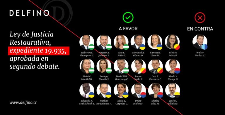 Magistrada Doris Arias recibe el apoyo de los diputados y le gana el pulso a Emilia Navas