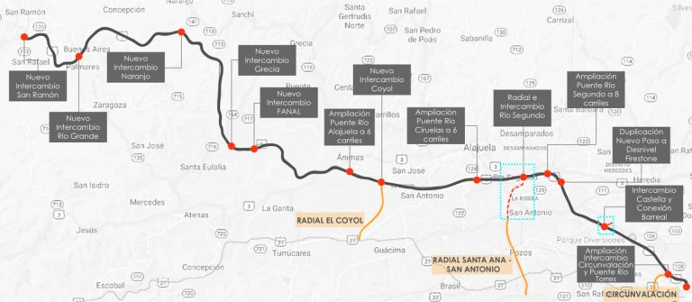 Obras en ruta San José-San Ramón iniciarán a mediados del 2019