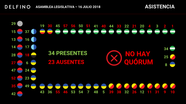 Operación regreso de vacaciones: Fallida