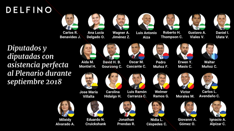 Septiembre en el Congreso: 15 nuevas leyes y 71 ausencias en 19 sesiones