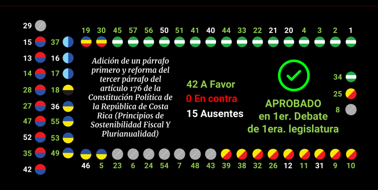 Presupuestos plurianuales a la vista