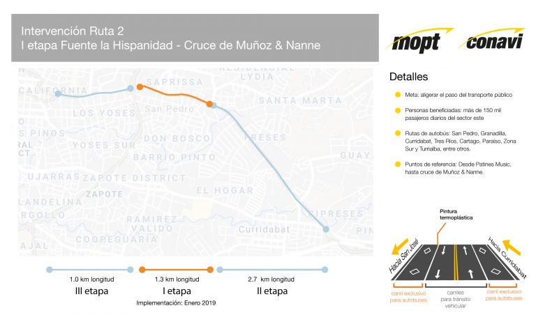 Autobuses de San Pedro contarán con carril exclusivo a partir de enero 2019
