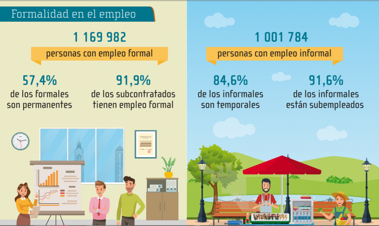 Empleo: el gran reto de Costa Rica