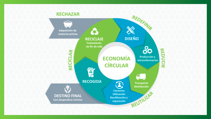 Imagen principal del artículo: Lo dañino de basurear el reciclaje