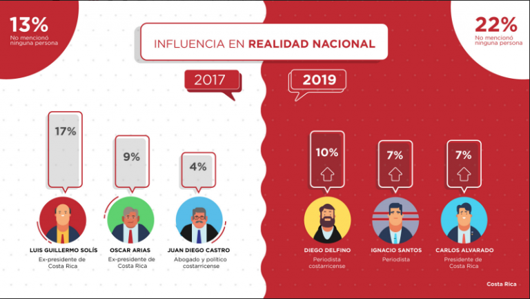 ¿Qué significa este reconocimiento? Vamos bien, pero falta mucho y... usted hace la diferencia