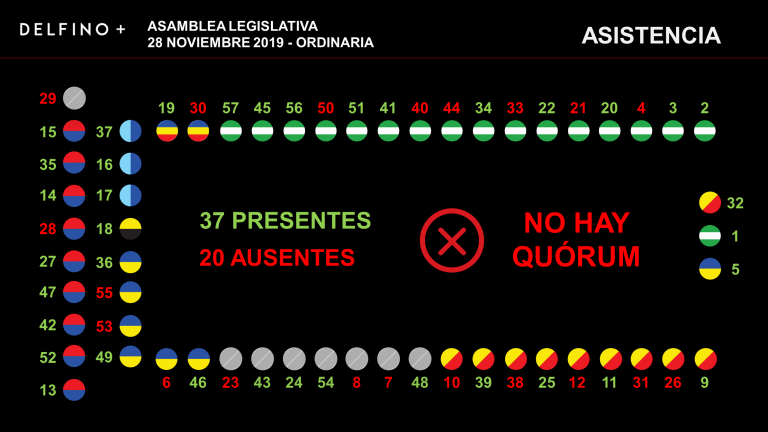 Pesca de arrastre... arrastrada en el Congreso, mientras tanto la piña sigue dando de qué hablar