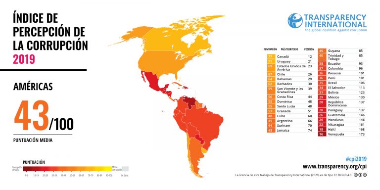 Costa Rica se estanca en Índice de Percepción de la Corrupción