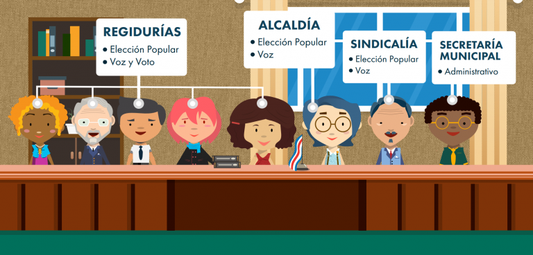 Alcaldes, regidores, síndicos, concejales, intendentes... ¿qué hace cada uno?