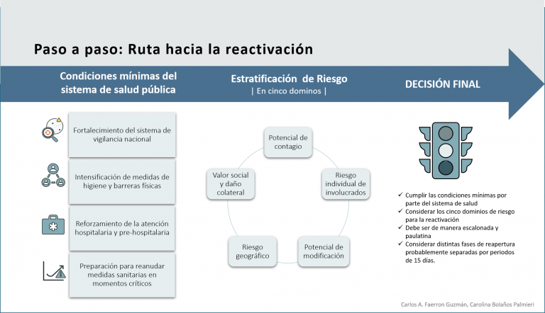 Conviviendo con la enfermedad COVID-19: Armando el avión mientras se vuela