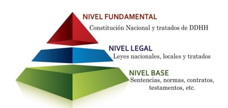 La regla fiscal y la autonomia municipal