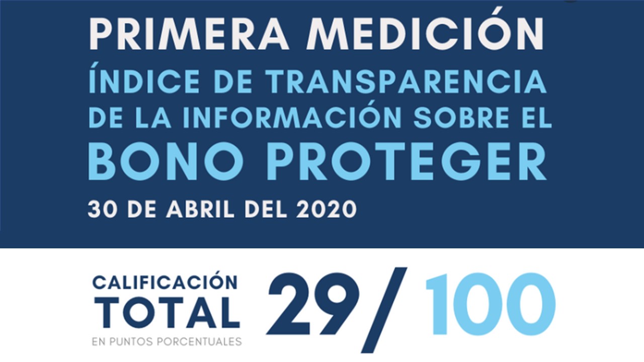Imagen principal del artículo: Observatorio Ciudadano reporta bajo nivel de transparencia en Bono Proteger