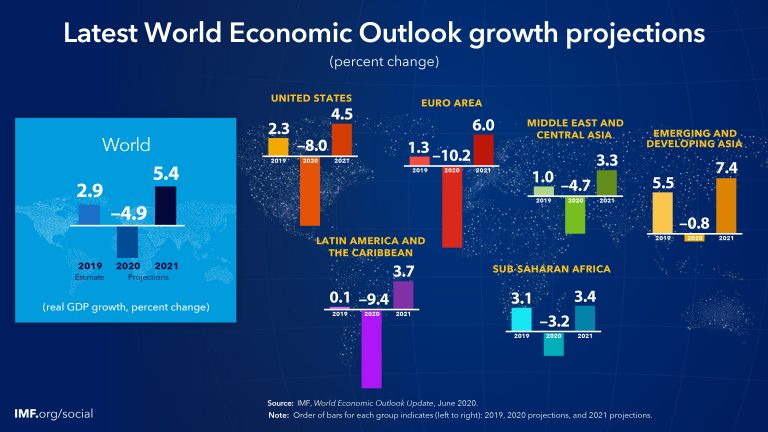 Economía latinoamericana sigue en picada; presidente de Kosovo acusado de crímenes de guerra