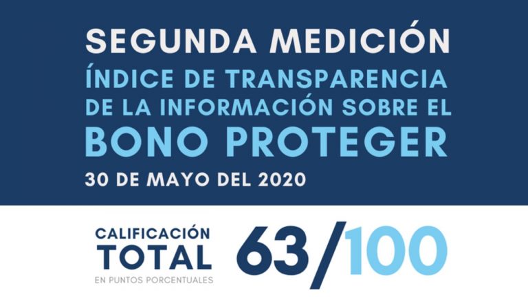 Segunda medición de Índice de Transparencia del Bono Proteger muestra avances y temas pendientes