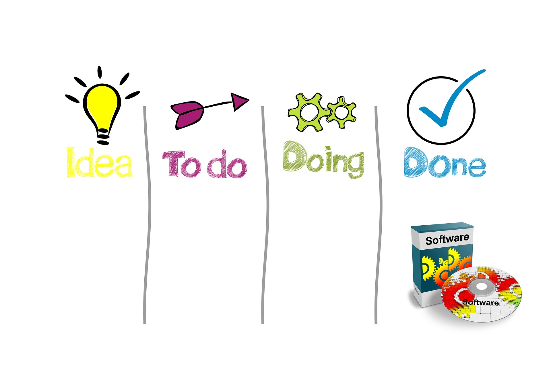 Imagen principal del artículo: Importancia e implicaciones del uso de los servicios web creados con software libre