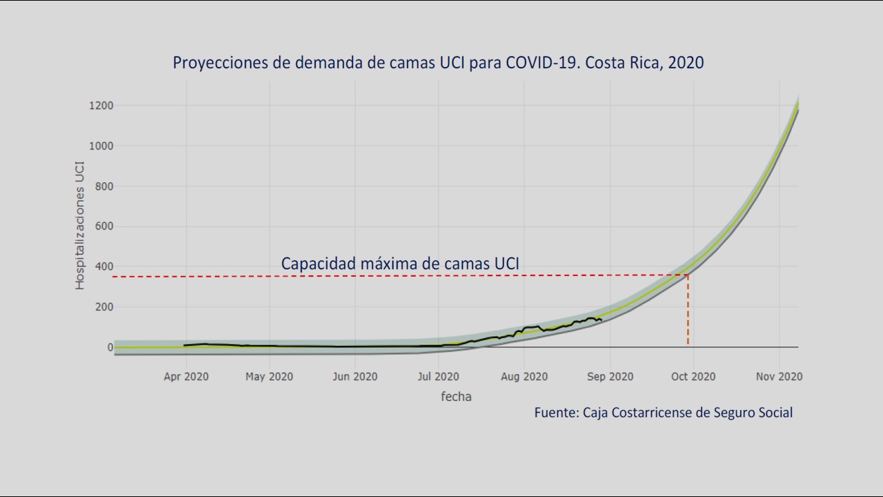 Imagen principal del artículo: Salud pone la mira en hospitales privados para contener colapso