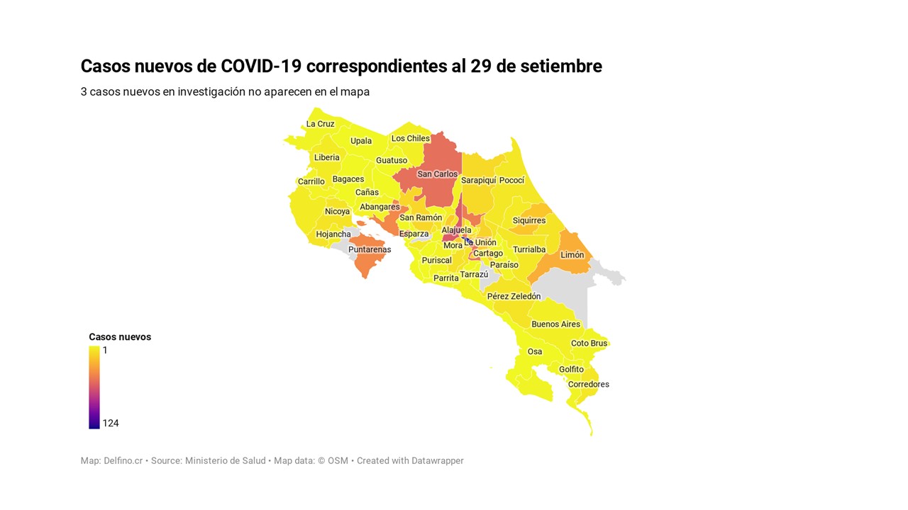 Imagen principal del artículo: Solo cuatro cantones no sumaron casos nuevos de COVID-19 el 29 de setiembre