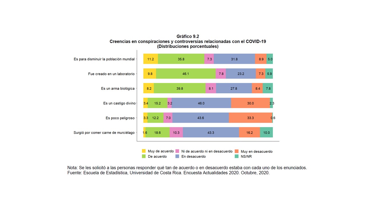 Imagen principal del artículo: Mitad de los costarricenses inclinados a creer en teorías de conspiración