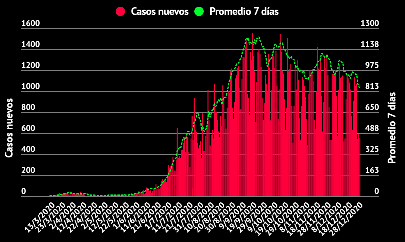 Imagen principal del artículo: COVID-19: Salud reporta 2772 casos y 58 fallecidos acumulados desde el viernes