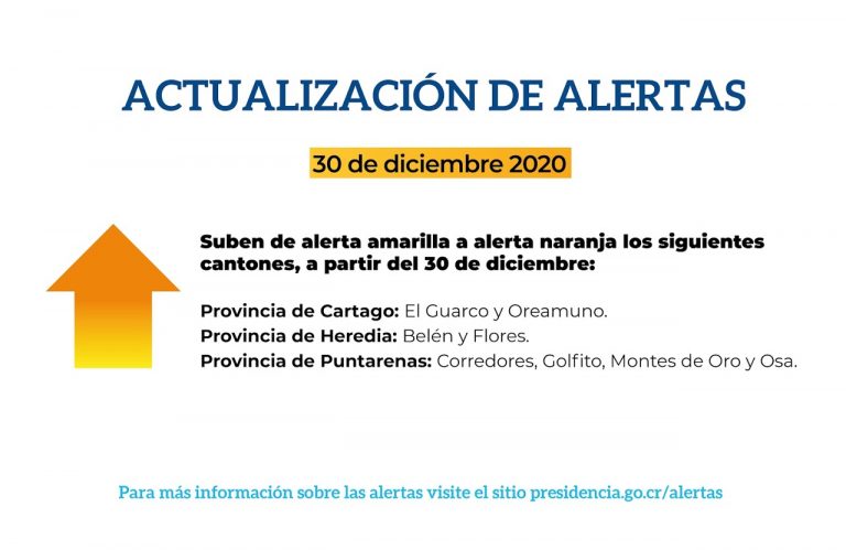 Ocho cantones suben a alerta naranja por COVID-19