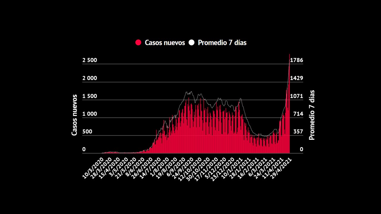 Imagen principal del artículo: Nuevas restricciones para la Región Central