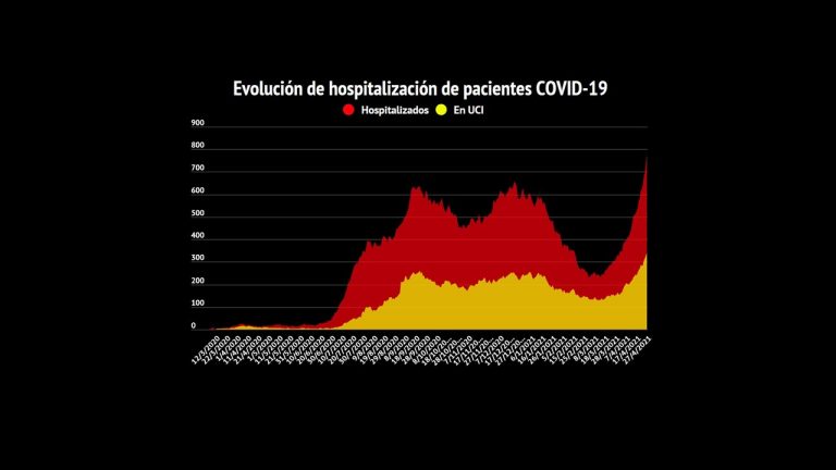 Crisis sanitaria alcanza estado crítico