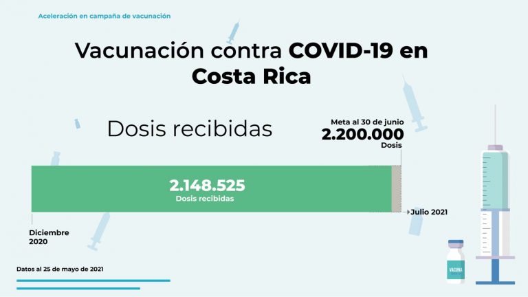 País superará metas fijadas para junio de llegada de vacunas y primeras dosis aplicadas, estima ministro