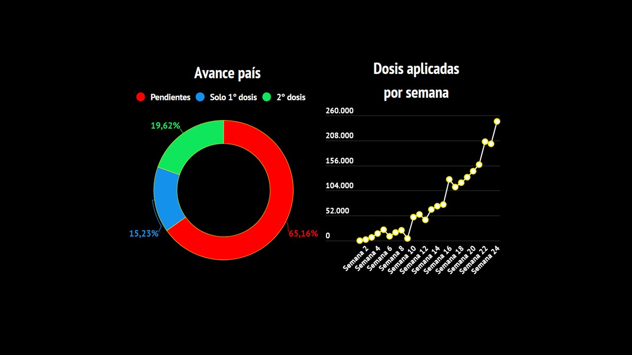 Imagen principal del artículo: Costa Rica avanza con la vacunación, Nicaragua sufre los embates de la dictadura