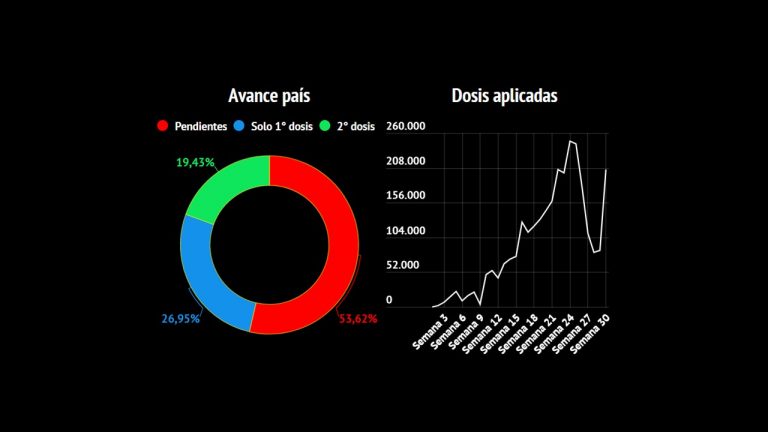 Variante Delta llega a Costa Rica, vacunación retoma buen ritmo