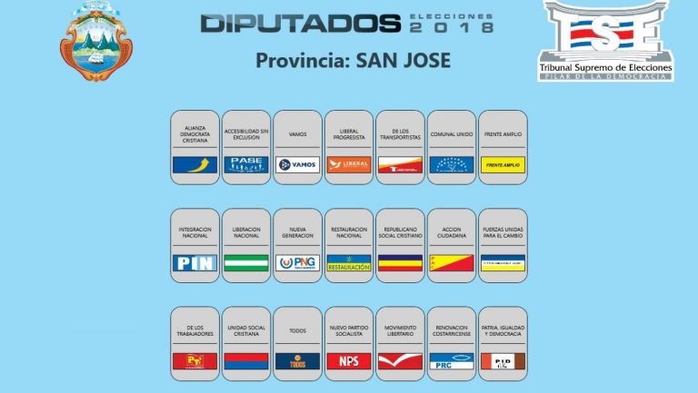 No más votos por desconocidos: avanza iniciativa ciudadana para que partidos den información sobre sus candidatos