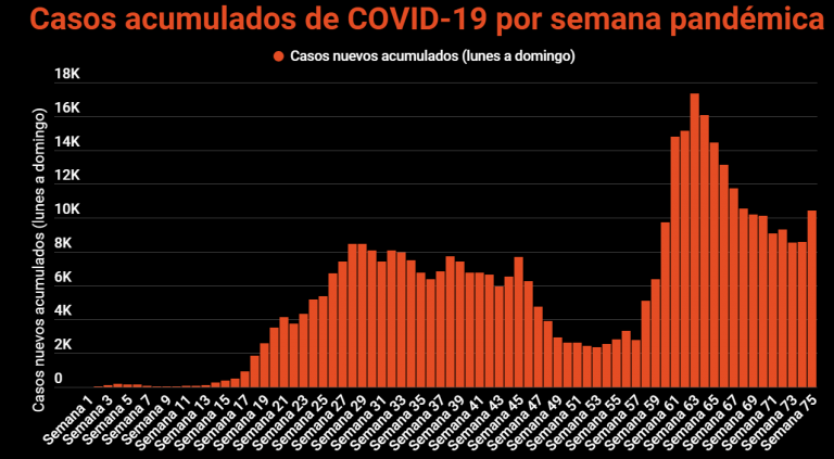 Ojo al clima, ojo al COVID