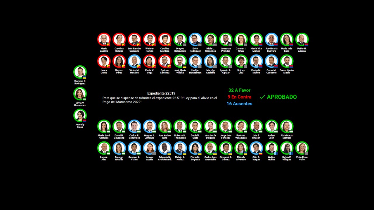 Imagen principal del artículo: Asamblea encamina rebaja al marchamo y saca 52 en transparencia