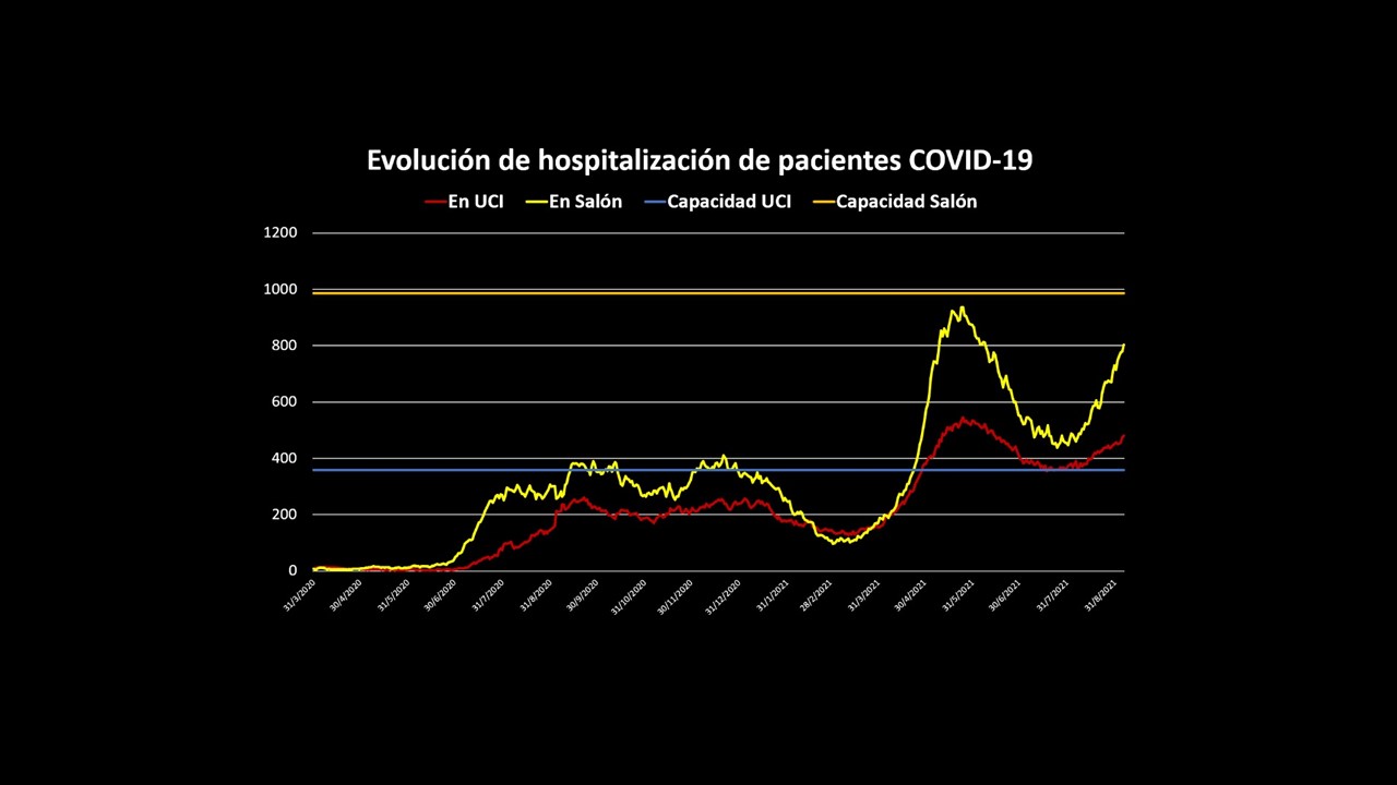 Imagen principal del artículo: Cuarta ola: Sistema sanitario al borde del colapso