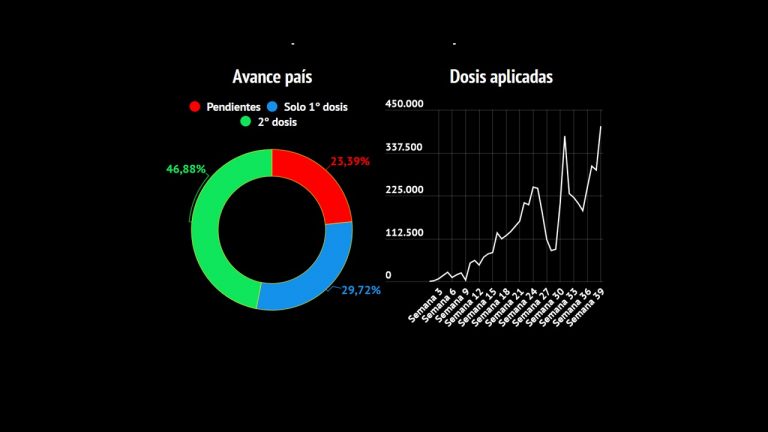 De la muerte digna, un récord de vacunados y el retorno de Arias