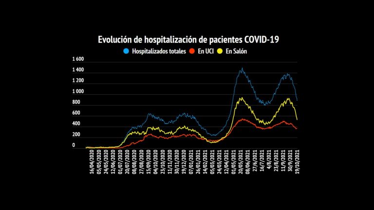 Ola pandémica pierde fuerza, cannabis medicinal pronto a ser legal