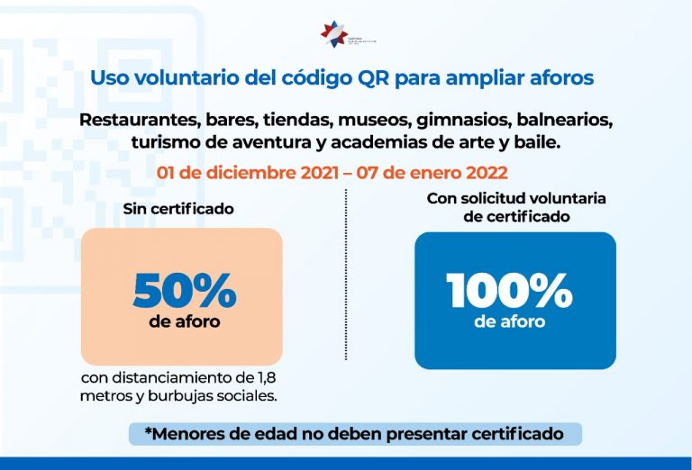 Gobierno: Comercios que pidan código QR de vacunación voluntariamente podrán operar con mayor aforo