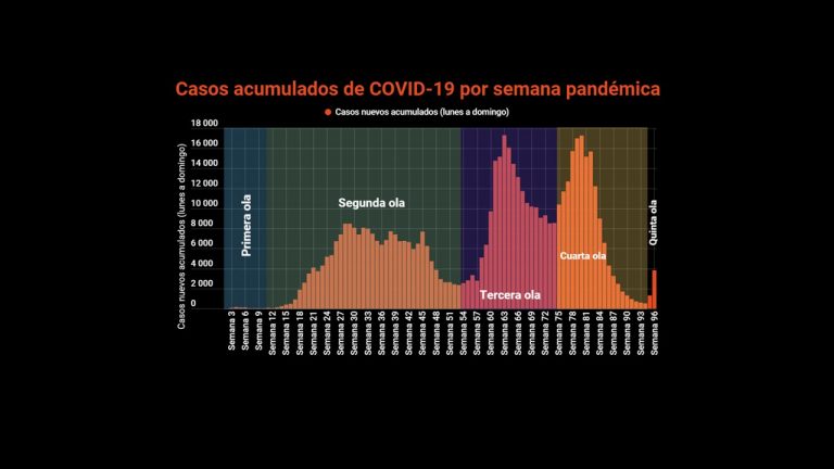 MEP anuncia clases presenciales, Costa Rica se prepara para Ómicron