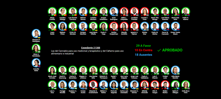 ¿Qué hicieron los diputados esta semana? 10-13 de enero de 2022