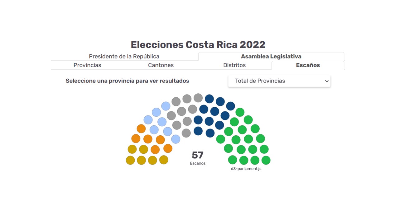 Imagen principal del artículo: Conozca cuáles son las curules más disputadas