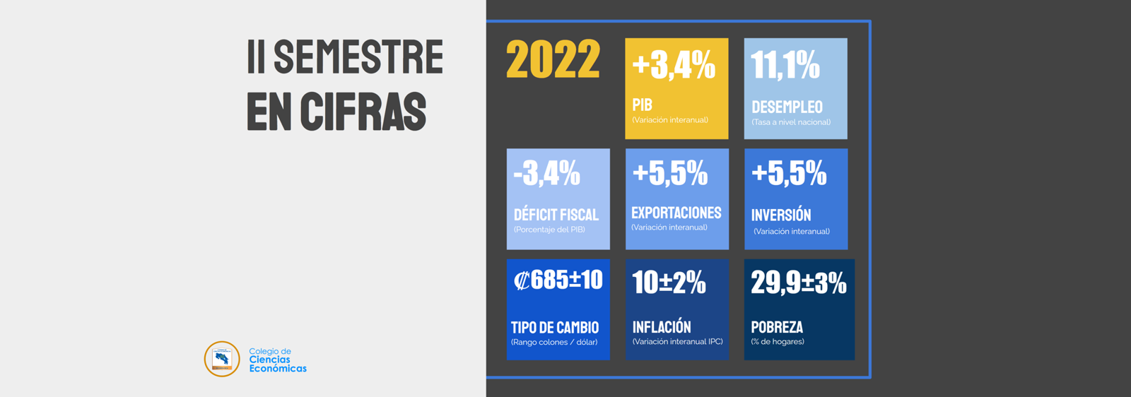 Imagen principal del artículo: Colegio de Ciencias Económicas pronostica aumento en la pobreza para el resto del año