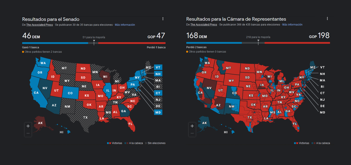 Imagen principal del artículo: Empiezan a surgir los primeros resultados de las elecciones de medio término en Estados Unidos