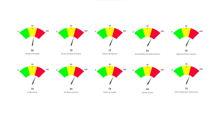 El mayor temor de los costarricenses es perder el país...