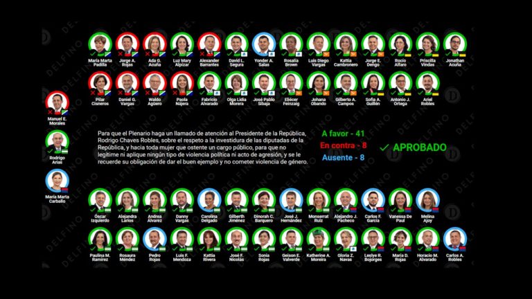 ¿Qué hizo el Congreso esta semana? Del 5 al 8 de junio 2023